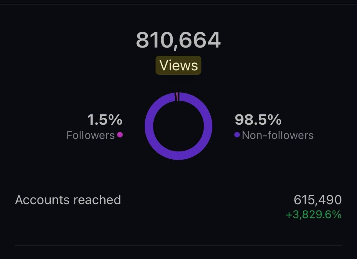 Content performance analytics 1