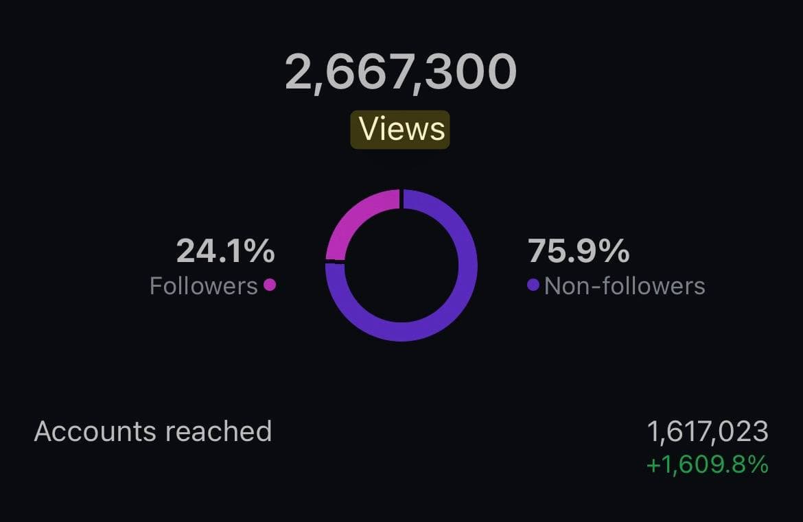 Content performance analytics 8